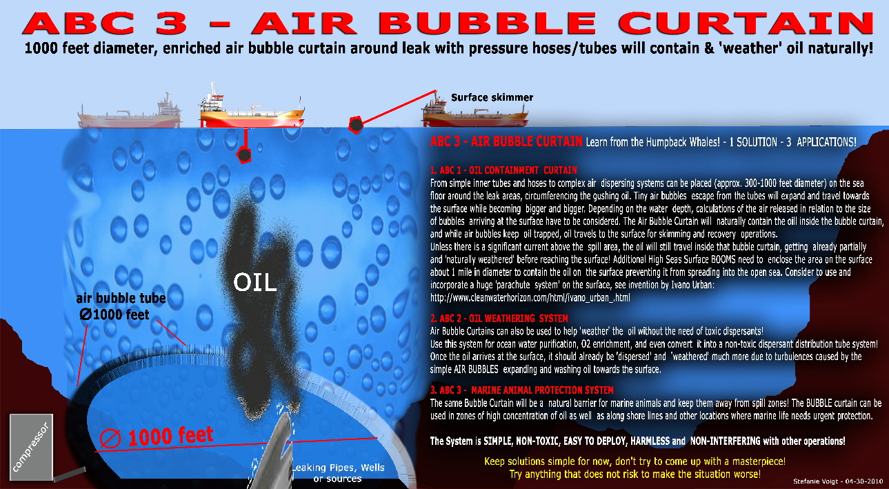 ABC 3 - AIR BUBBLE CURTAIN FOR OIL SPILL                                  ABC 3 - AIR BUBBLE CURTAIN  Learn from the Humpback  Whales! - 1 SOLUTION - 3 APPLICATIONS! 