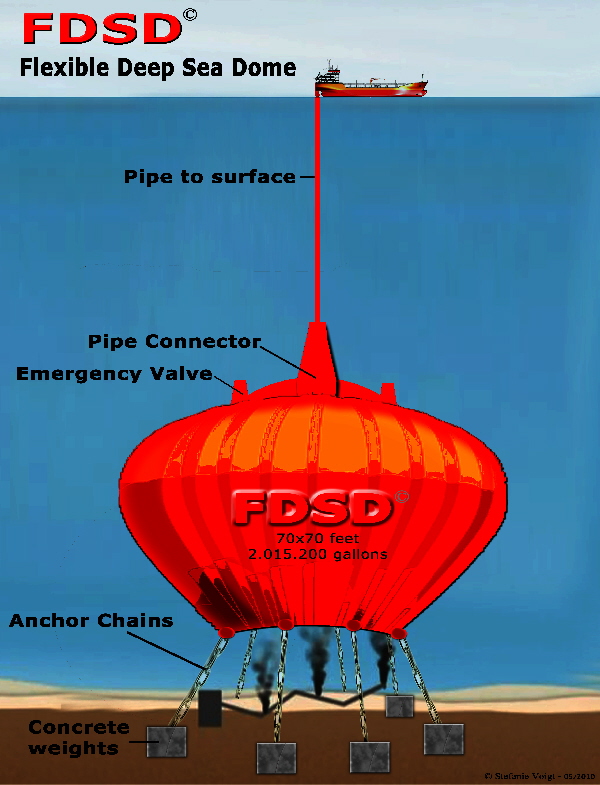 FDSD Flexible Deep Sea Dome