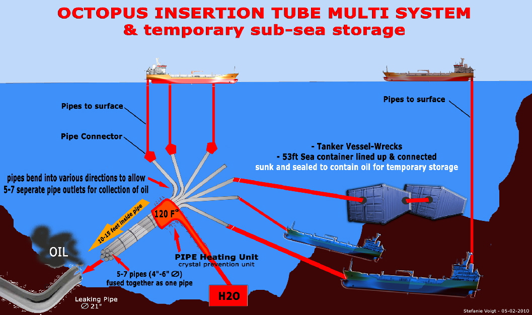 OCTOPUS OIL PIPE INSERTION TUBE MULTI SYSTEM & temporary subsea storage
